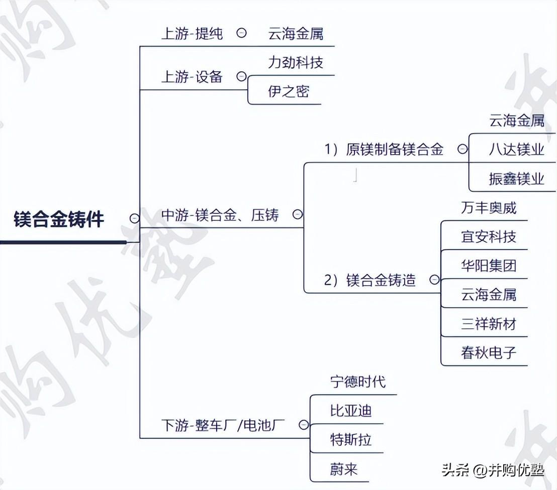 万丰奥威三季度业绩稳健增长，势头强劲