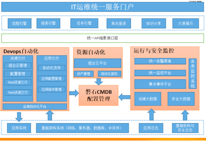 数字化中心运营，引领未来的关键工作力量