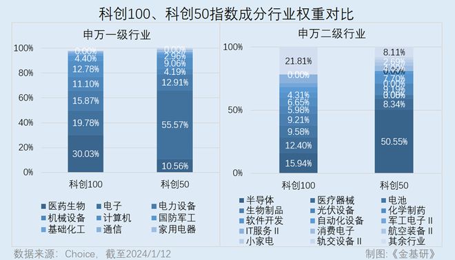 孵化基地行业分类深度解析