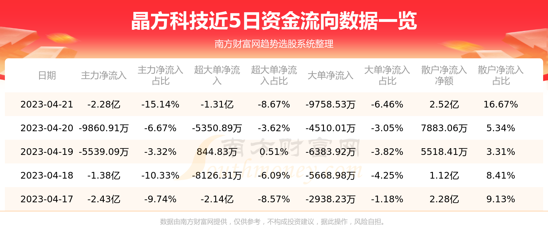 晶方科技股票最新消息深度解析与股吧热议