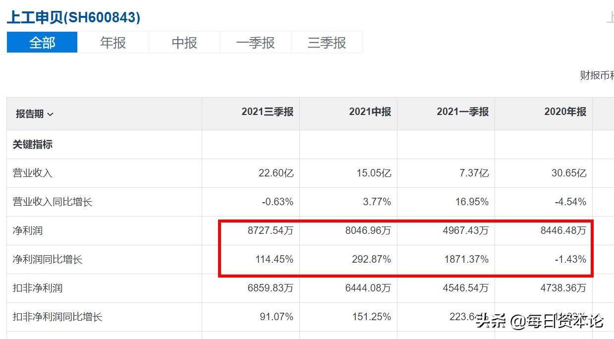 上工申贝，传统工艺与现代科技的融合典范