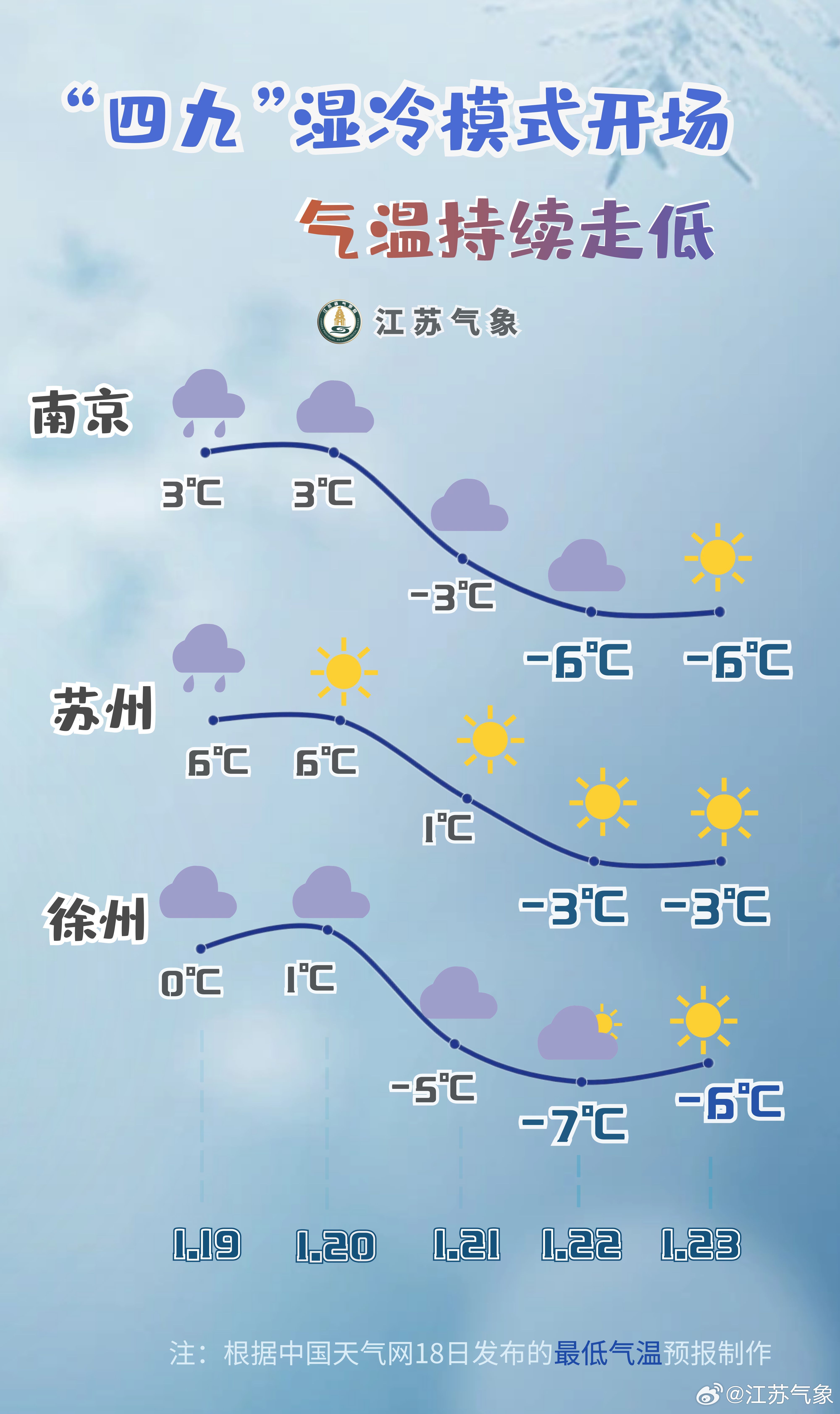 义乌苏溪镇天气预报与气象深度解析