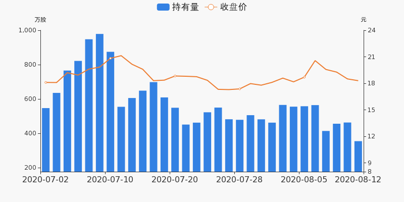 上海贝岭，揭秘其快速反弹之路（11月12日）