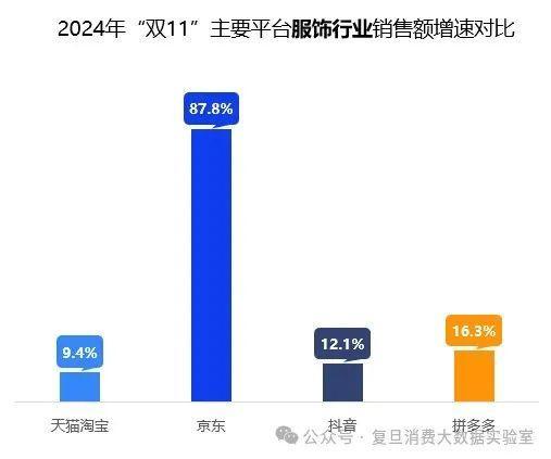 双十一数据大揭秘，购物狂欢背后的数字力量涌动