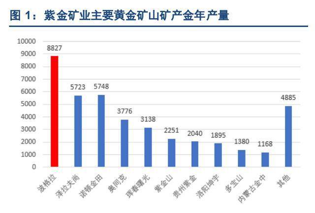 紫金矿业遭遇贩毒集团掠夺，黄金背后的黑暗交易链曝光，涉案黄金达3.2吨