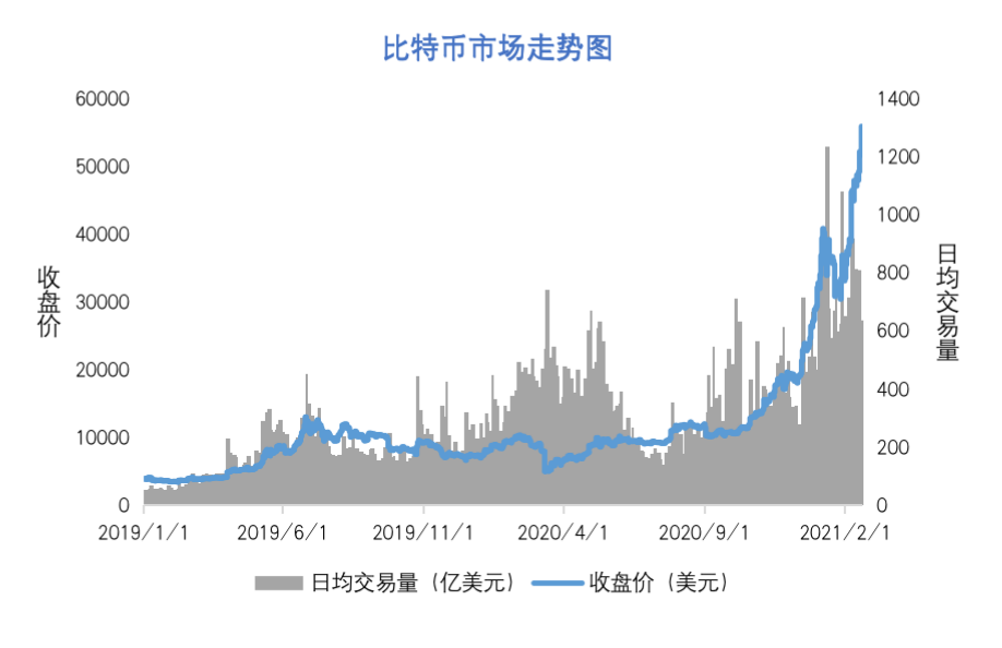 比特币突破92000美元大关，重新定义数字货币的价值与前景