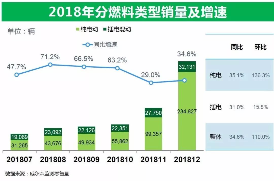 中国新能源车销量世界第一