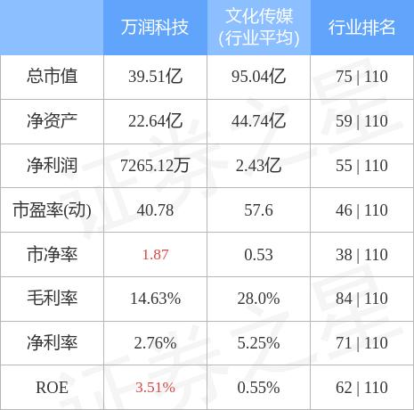 万润科技股吧，数字世界的先锋力量探索之旅