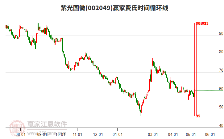 紫光国微股票，市场趋势深度解析与投资洞察