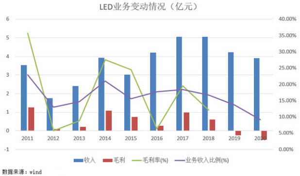 士兰微的潜力展望，未来发展趋势与机遇的探索