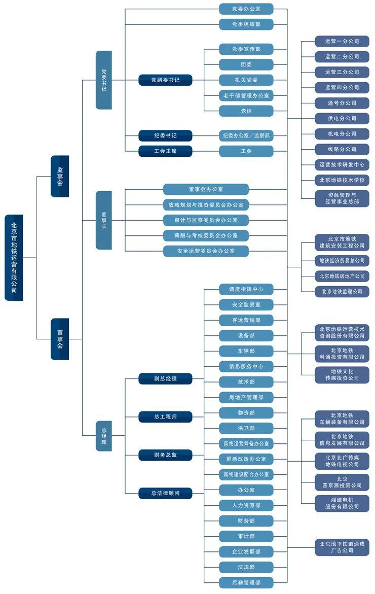 公司组织结构优化策略与步骤指南