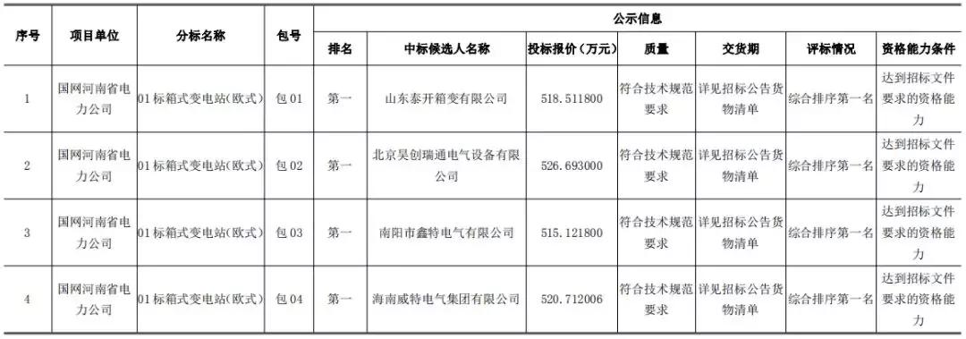 国家电网电子采购平台官网，智能采购之旅启程数字化转型之路