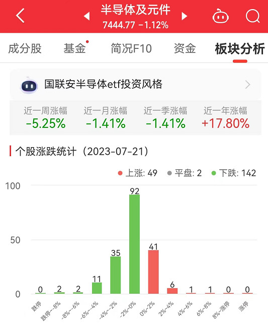 通富微电，半导体板块的核心一环