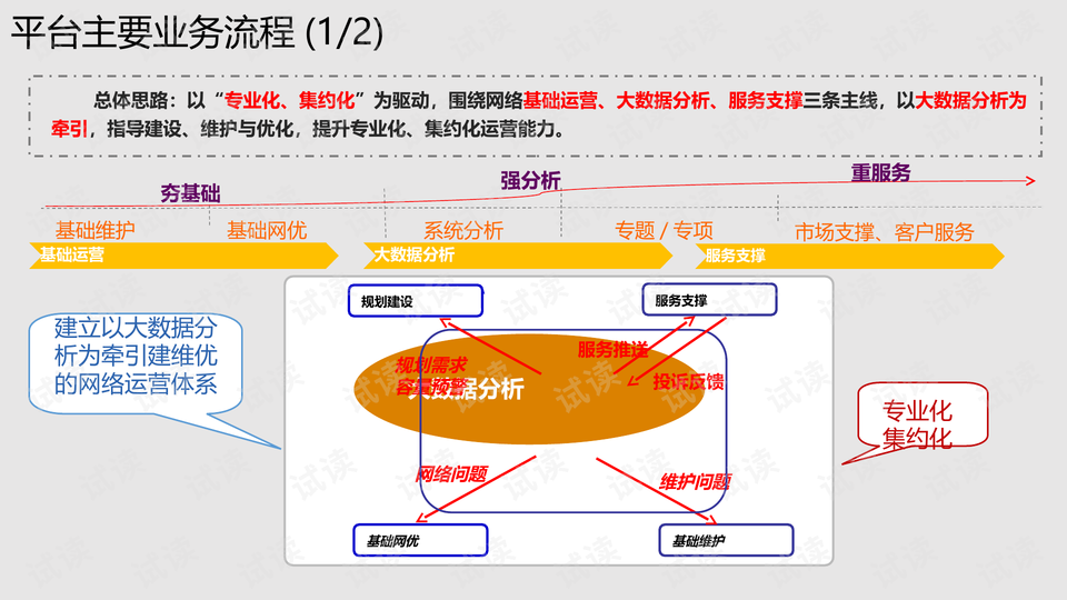 大数据分析方法及其关键领域探讨