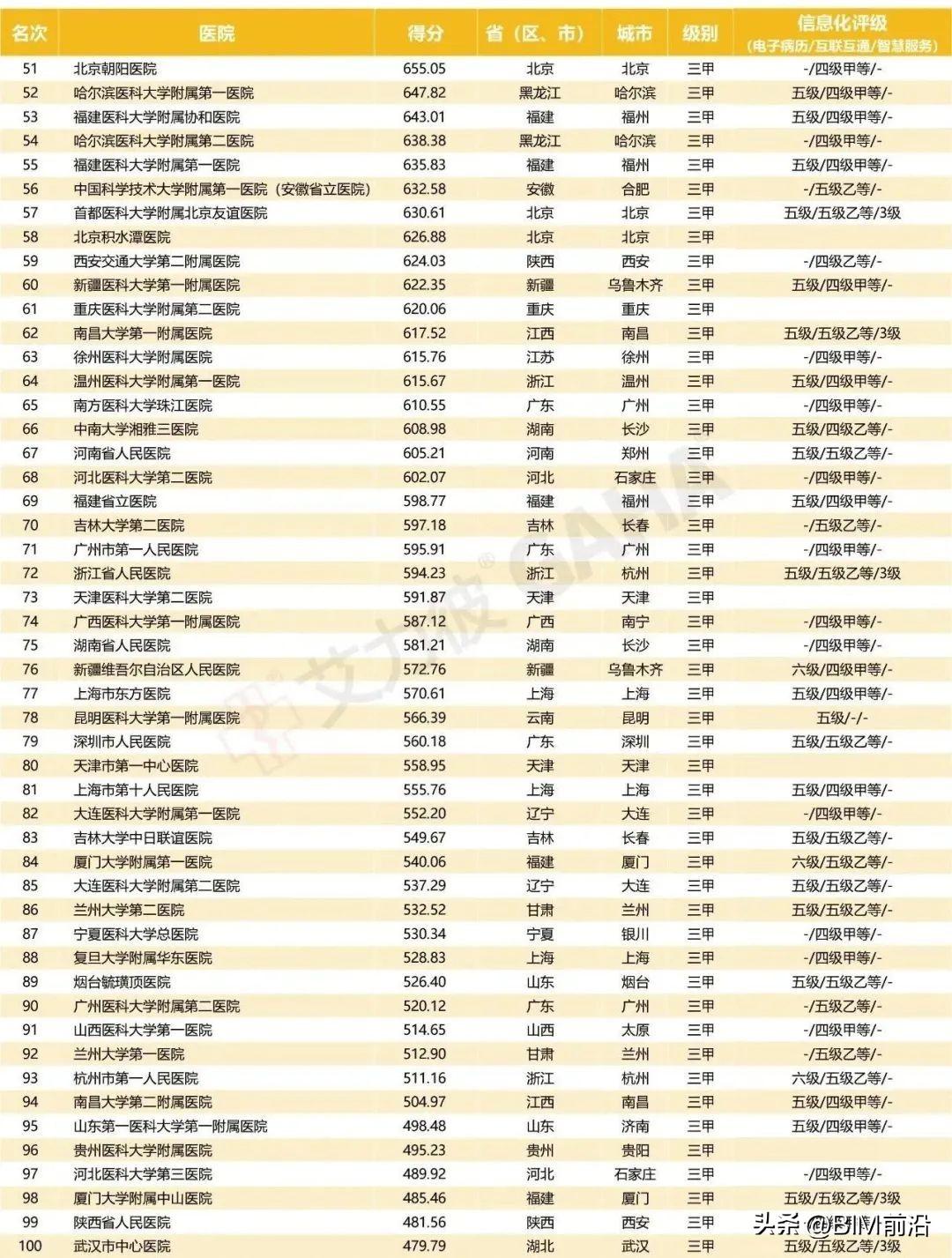 最新版中国医院排行榜发布，展现医疗卓越与革新风采