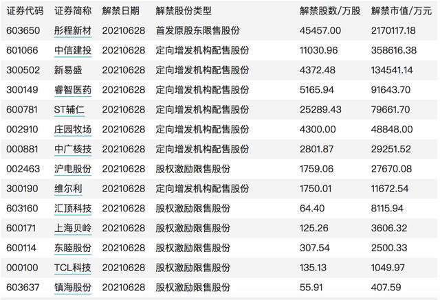 下周899.92亿限售股解禁，市场挑战与机遇分析