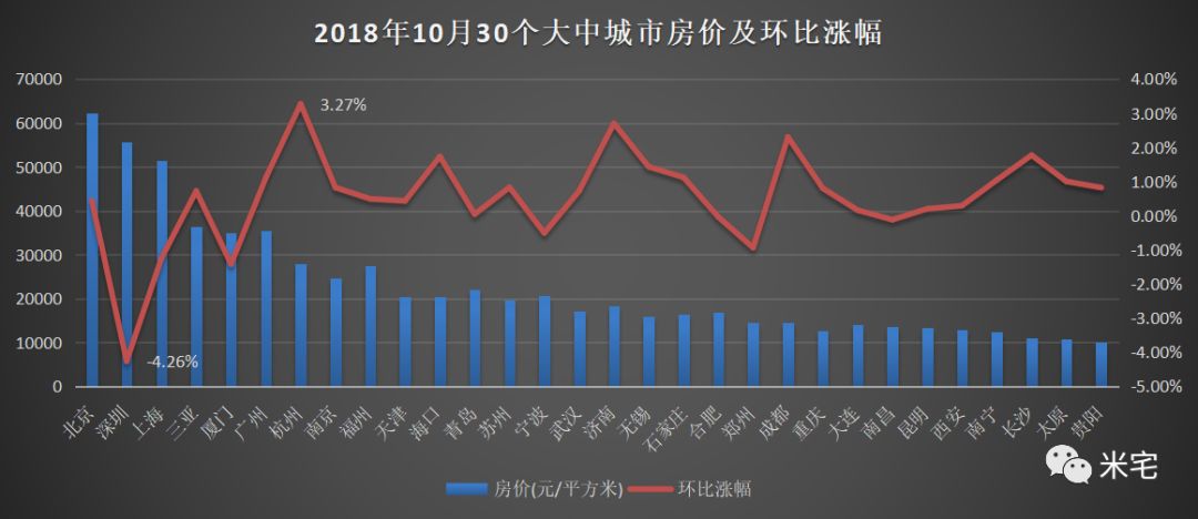 十月东北房价走势分析，市场现状与未来预测