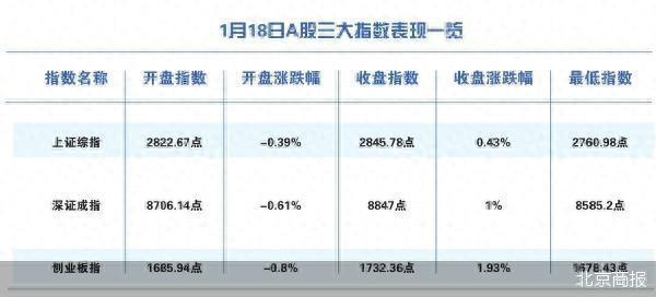 A股止跌信号显现，三大迹象同步呈现