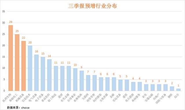 A股头部公司三季报展现强劲增长势头，利润亮眼