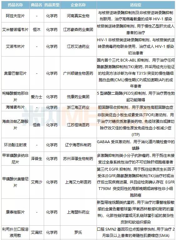 中国新药市场突破，首批20款全新药物获批上市