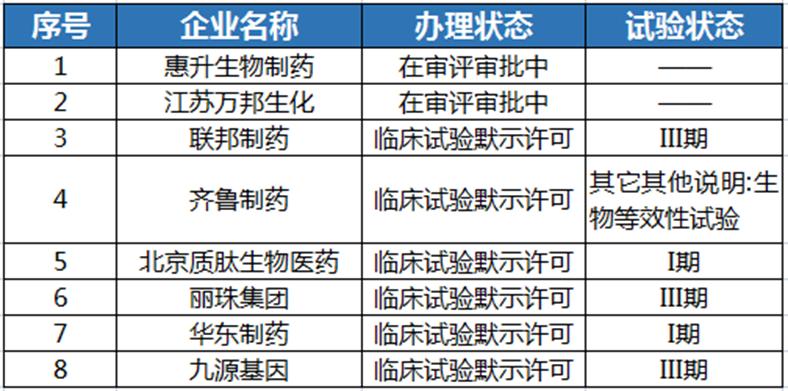 减重版司美格鲁肽中国上市，市场分析与展望