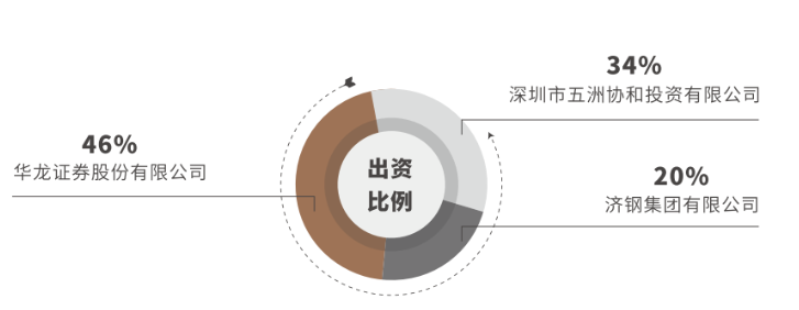 公募董事长变动背后的行业格局重塑