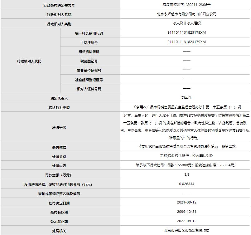 北京两家永辉超市停业原因及未来展望