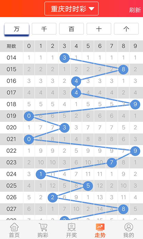 新澳门彩出码综合走势图表大全,可靠设计策略解析_app24.836