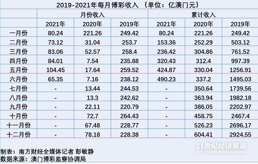 澳门六开奖结果2024开奖记录今晚直播,收益成语分析定义_PalmOS68.488