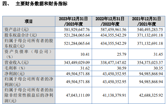 2024新澳门开奖结果开奖号码,全面数据执行计划_7DM46.777