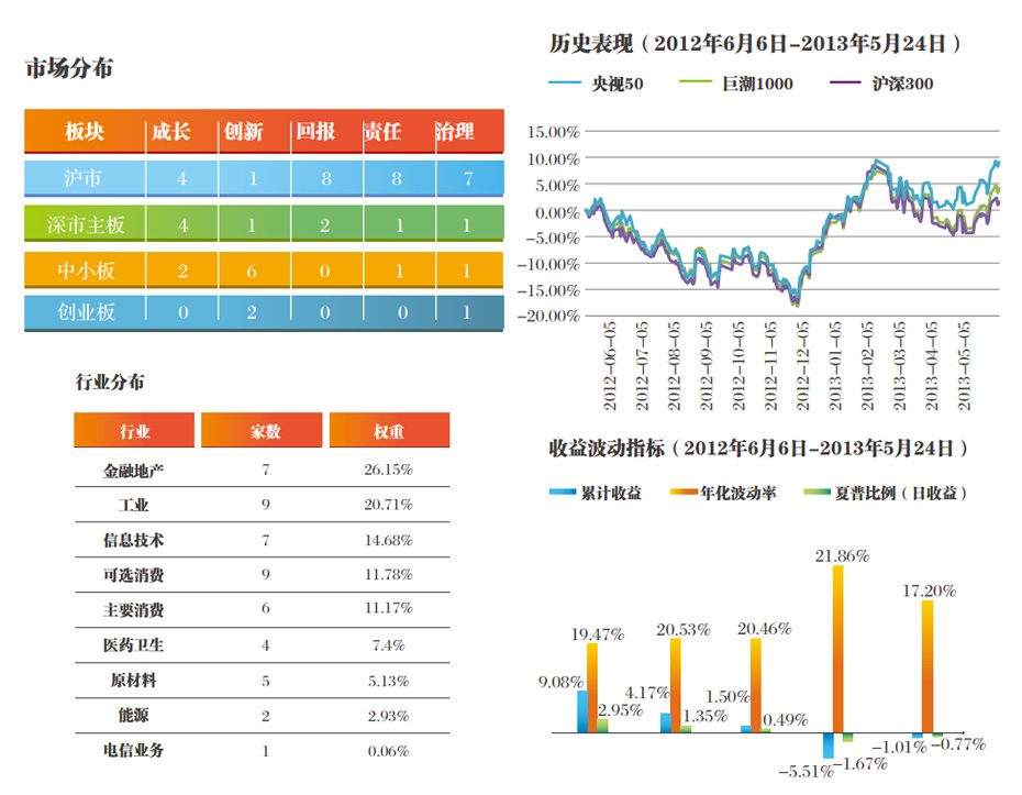 央视财经长三角经济指数发布