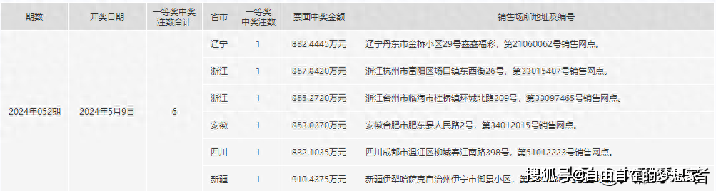 2024年一肖一码一中一特,实践数据解释定义_扩展版45.297