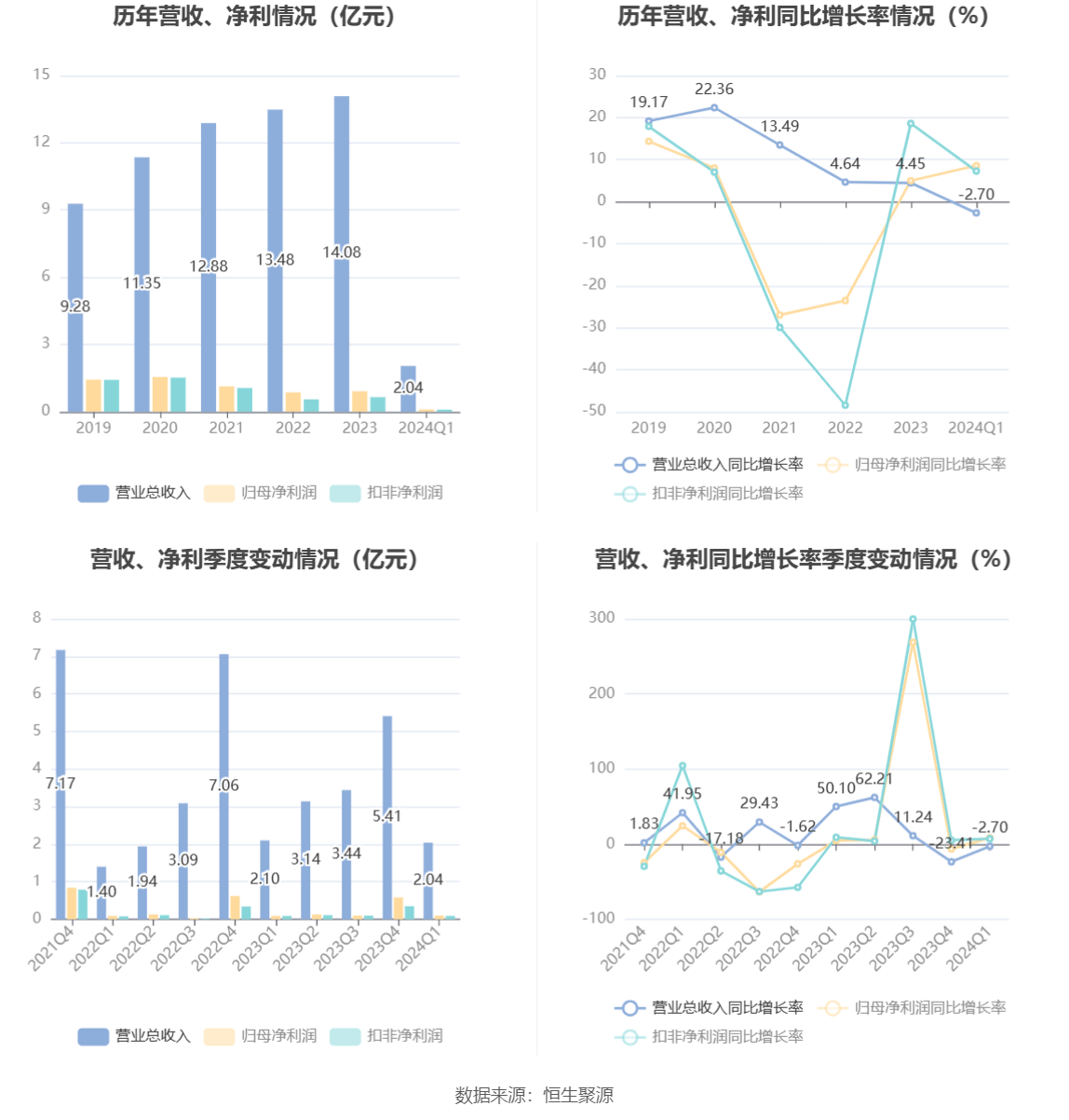 新奥2024年免费资料大全,科学解答解释定义_静态版96.983