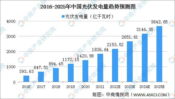 中国新能源产业链创新引领全球，绿色可持续发展新篇章开启