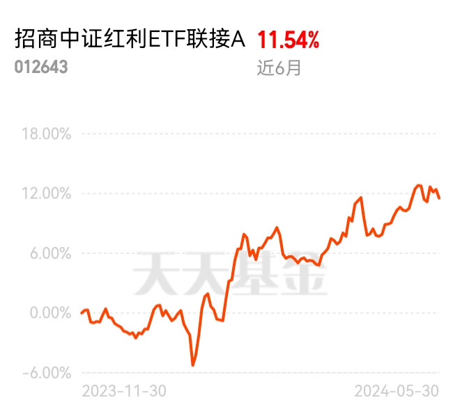 ETF市场主力崛起，招商证券观点解析