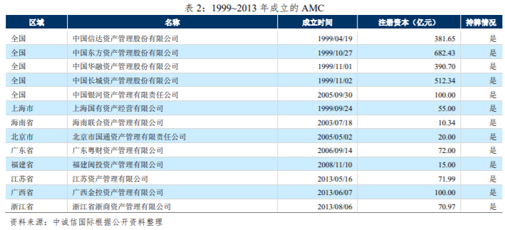 金融资产管理公司新规重塑行业格局，引领未来发展之路