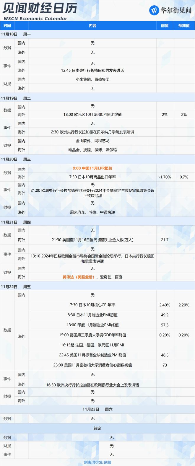 中国11月LPR公布，对经济及金融市场影响深度解析