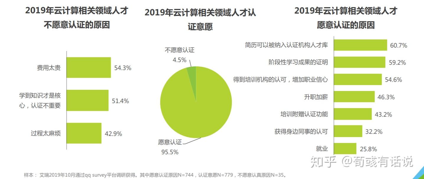 云计算公司项目构建与发展探究