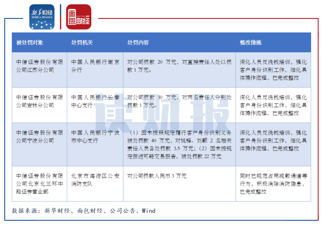 中信证券解析，原料出口退税取消的影响与展望