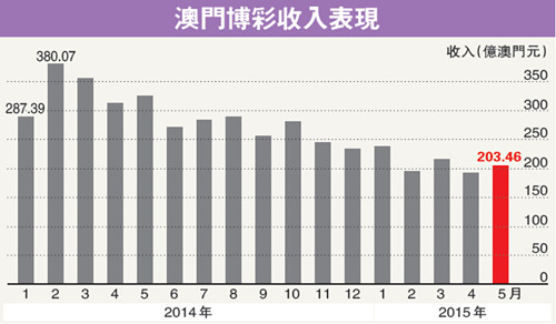 新澳门彩历史开奖结果走势图表,收益成语分析落实_Premium82.649