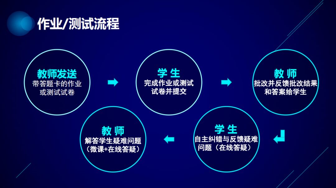 澳门内部资料默认版块,高效实施方法解析_9DM44.356