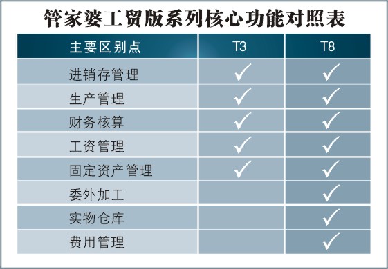 7777788888管家婆老家,精细设计计划_完整版69.526