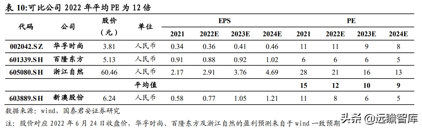 网上咨询 第229页