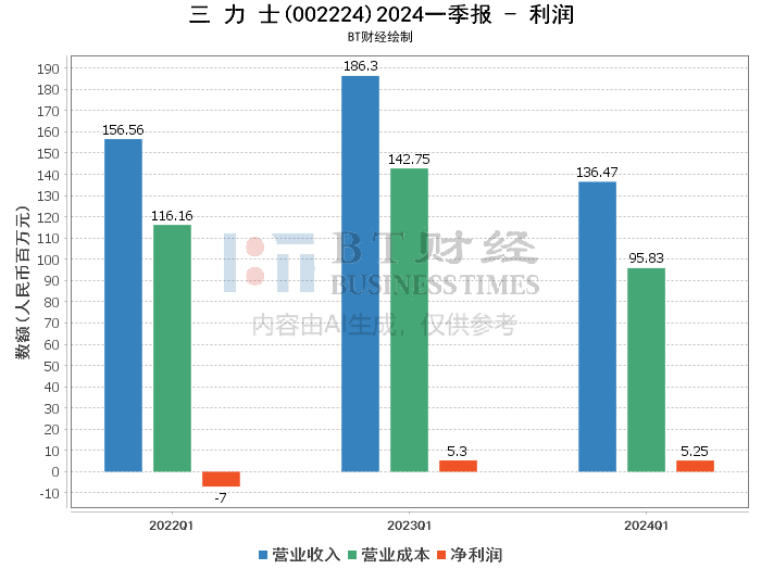 600图库大全免费资料图2024,数据解答解释定义_微型版77.88