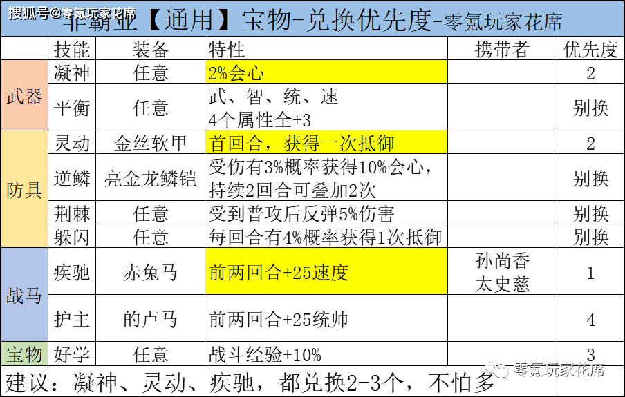 澳门一码一码100准确河南,适用设计解析策略_2DM49.221