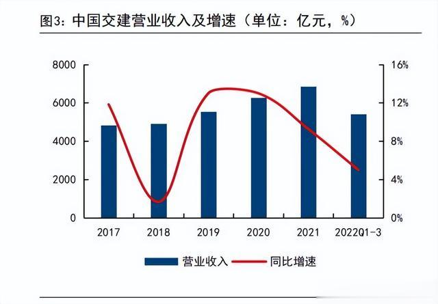 中国交建市值管理策略与实践探索