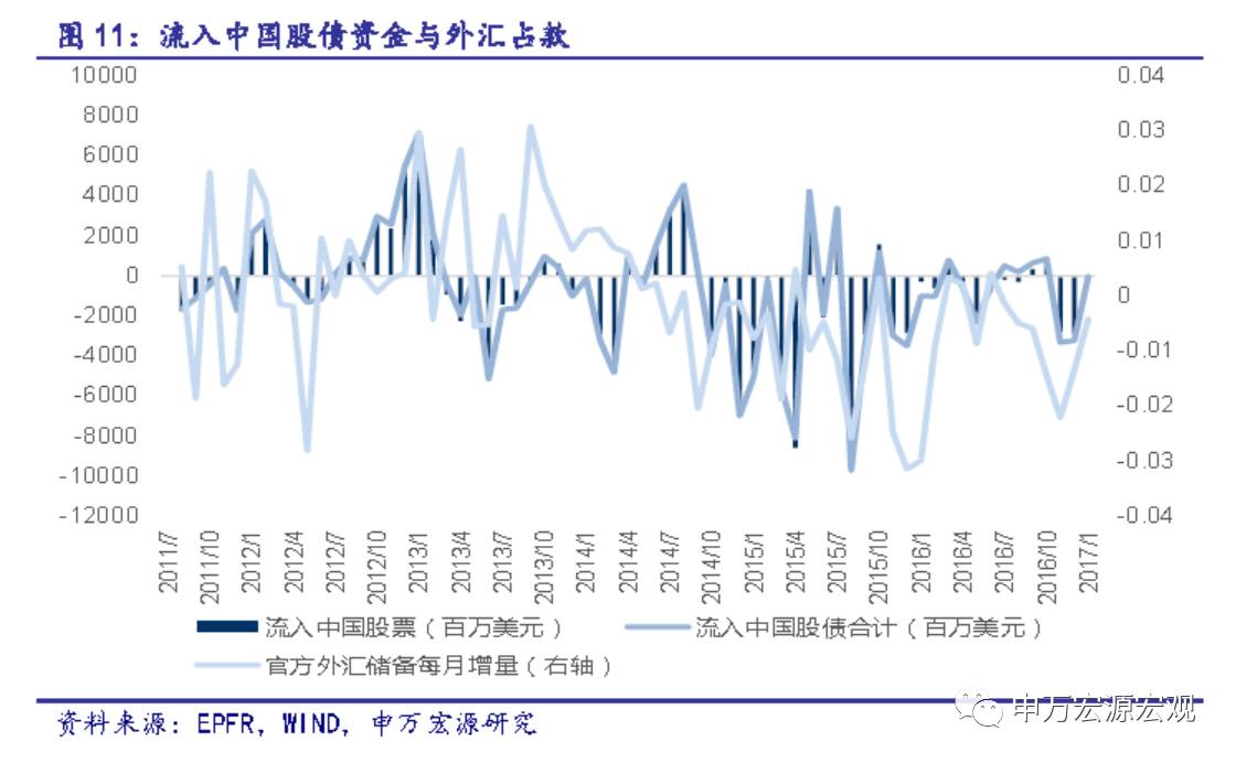 海外资金加速流入港股