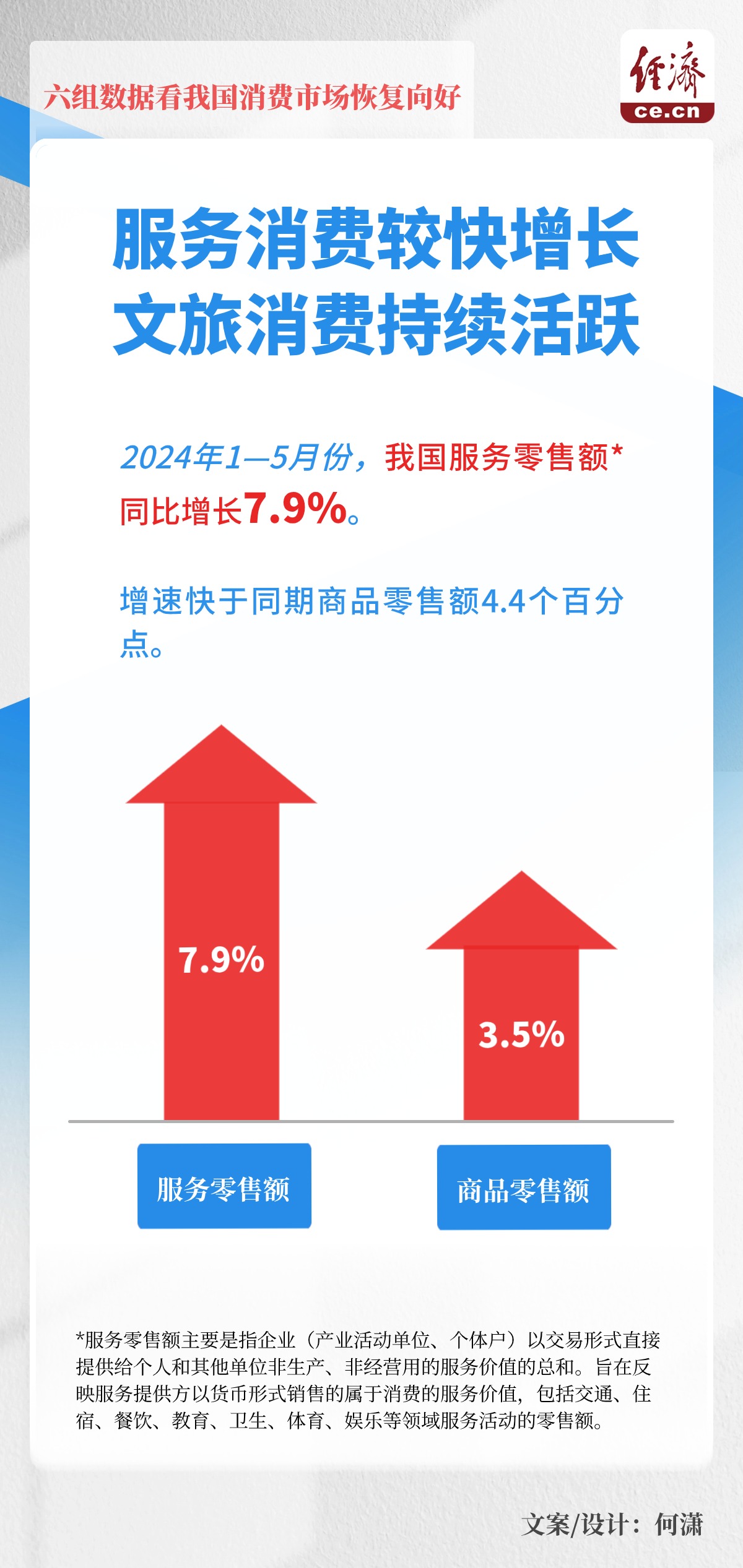 消费市场回升向好，四组数据揭示趋势