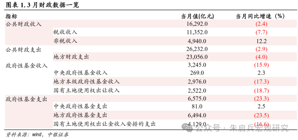 我国公共预算收入下降分析与应对策略（一至十月）