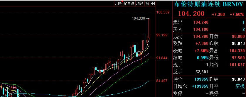 俄罗斯通胀压力加剧，通胀预期达13.4%